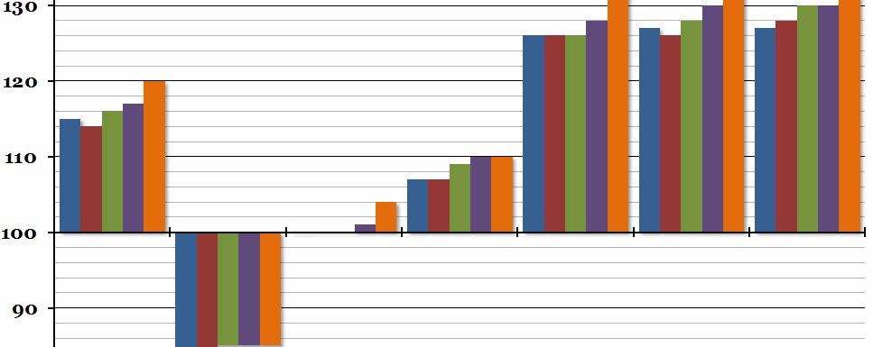 International Comparison of Productivity