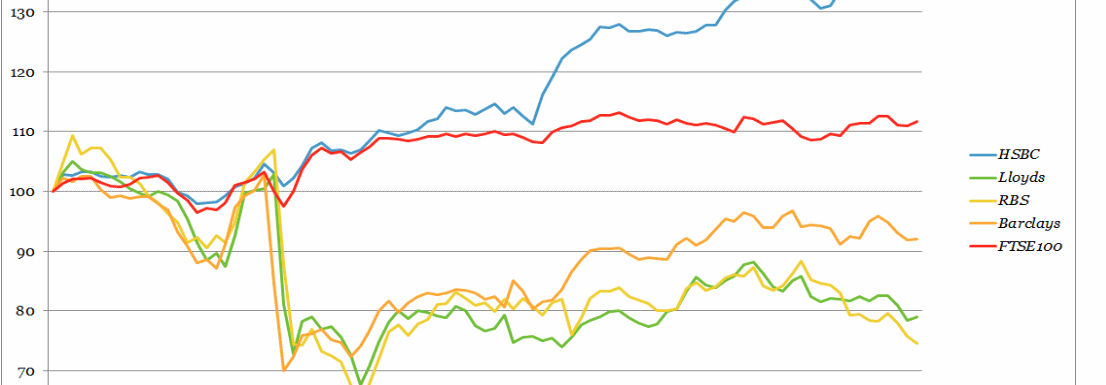 Impact of Brexit on the Big 4 UK Banks