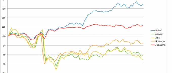 Impact of Brexit on the Big 4 UK Banks