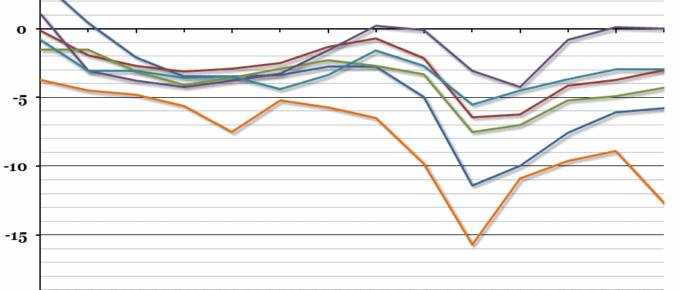 European Government Deficits