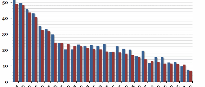 EU Youth Unemployment