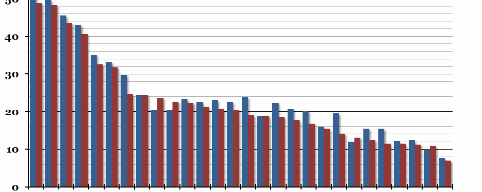 EU Youth Unemployment