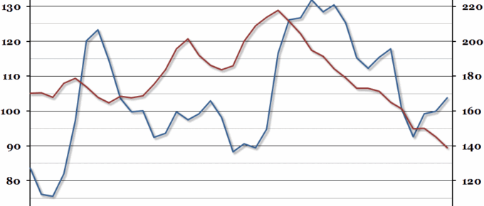 Effective Exchange Rate