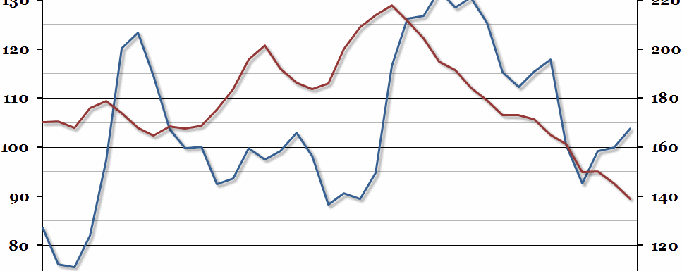 Effective Exchange Rate
