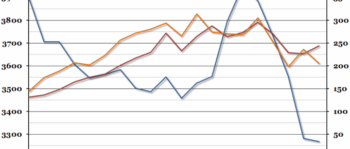 UK Workless Households