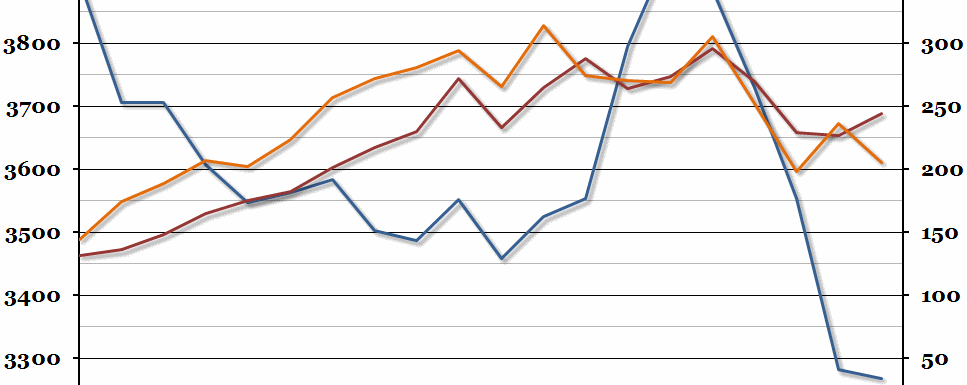 UK Workless Households