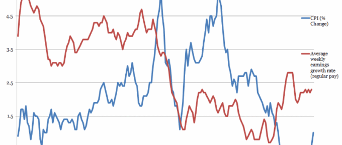 Inflation vs. Earnings