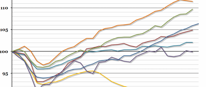 International Post-Recession Recovery