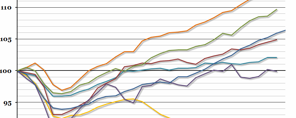 International Post-Recession Recovery