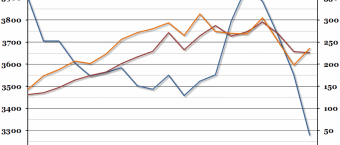 UK Workless Households