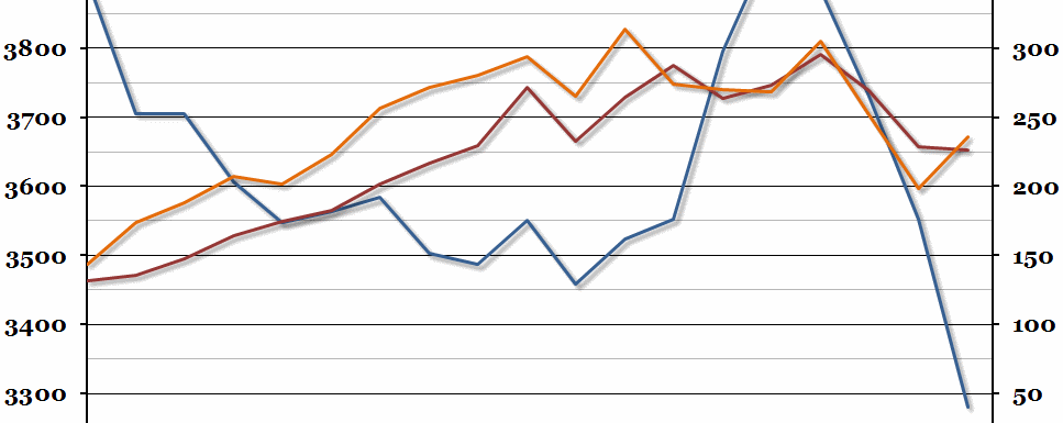 UK Workless Households
