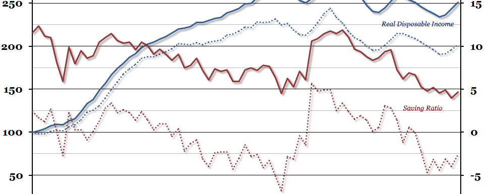 UK Household Finances