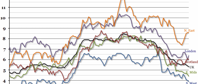 Regional Unemployment