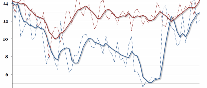 Profitability of UK Companies