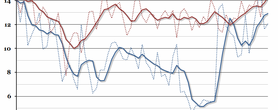 Profitability of UK Companies