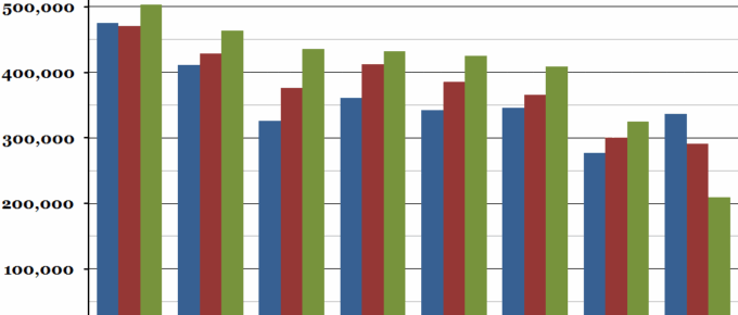 Inclusive Wealth Index