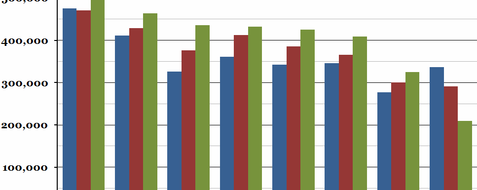 Inclusive Wealth Index