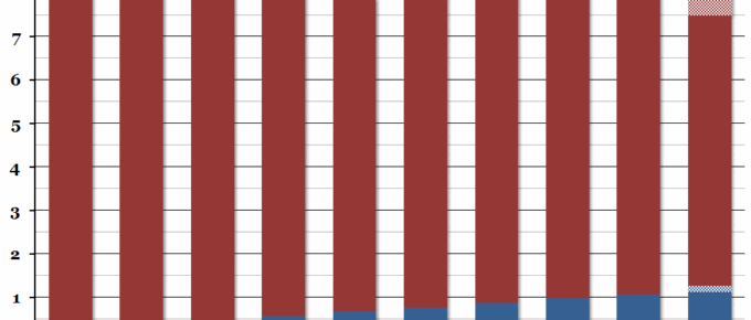 Christmas Retail Spending