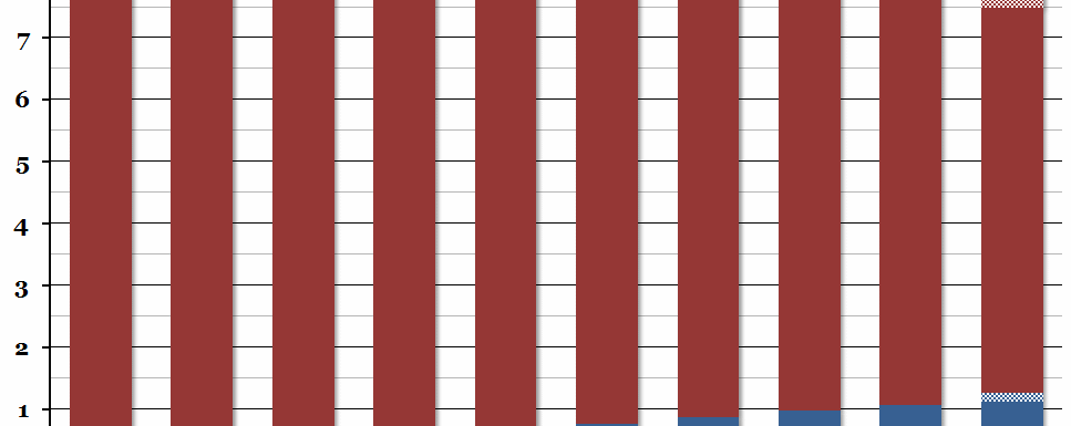 Christmas Retail Spending