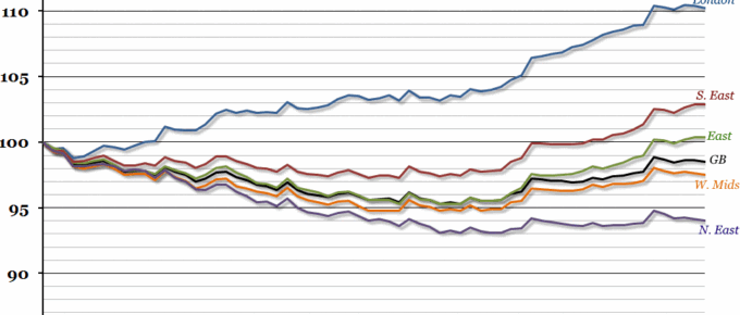 UK Private Rent inflation