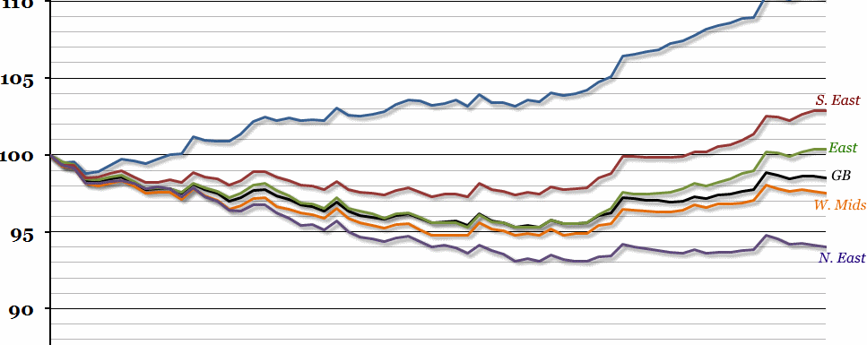 UK Private Rent inflation