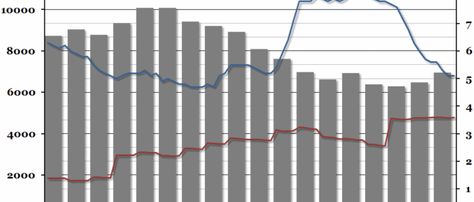 Crime and the economy