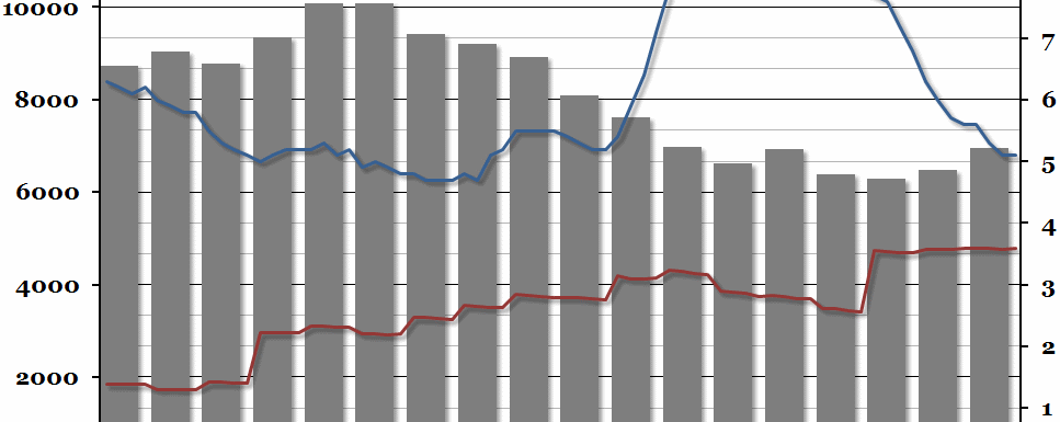 Crime and the economy