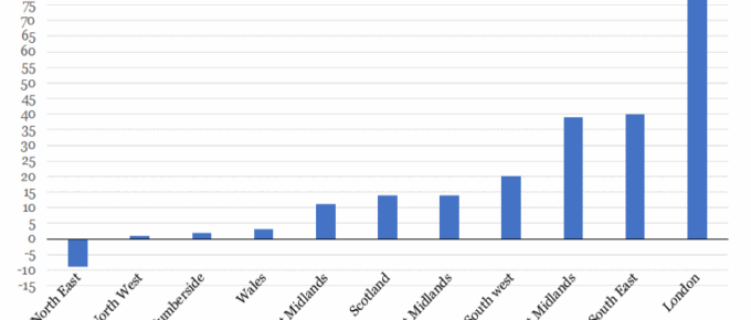 UK Houseprice Growth since the Financial Crash
