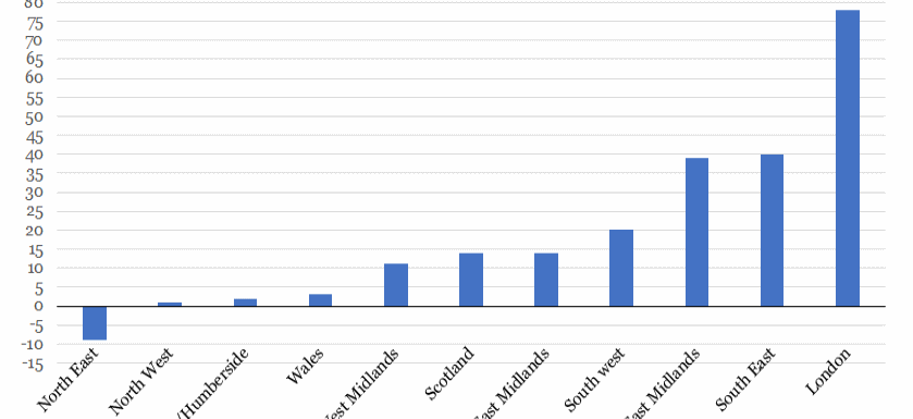 UK Houseprice Growth since the Financial Crash