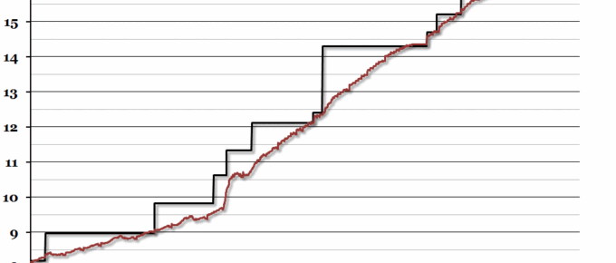 US Debt Ceiling (Again)