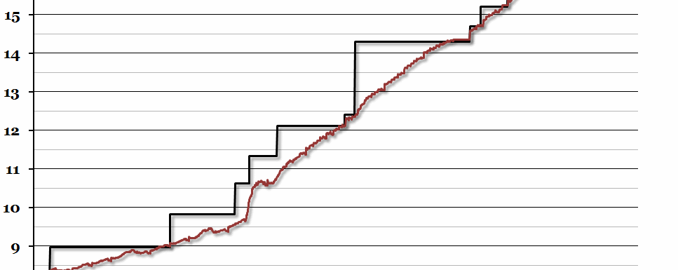 US Debt Ceiling (Again)