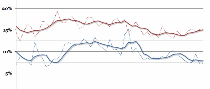 Profitability of UK Companies