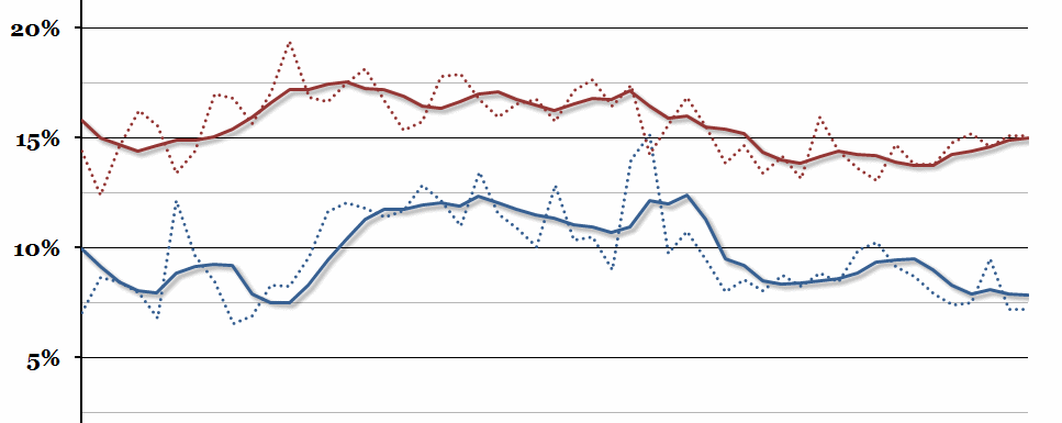 Profitability of UK Companies
