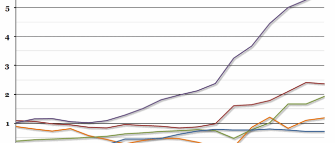 Holders of US Debt