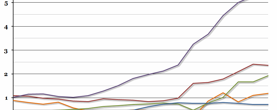 Holders of US Debt