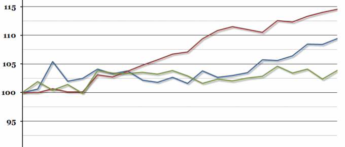 Household Disposable Income