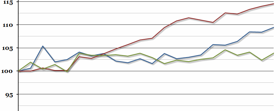 Household Disposable Income