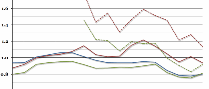 Fiscal Effect of Immigration