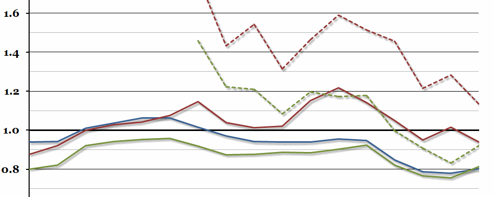 Fiscal Effect of Immigration