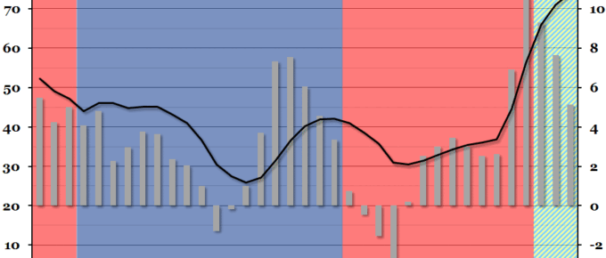 Public Sector Finances