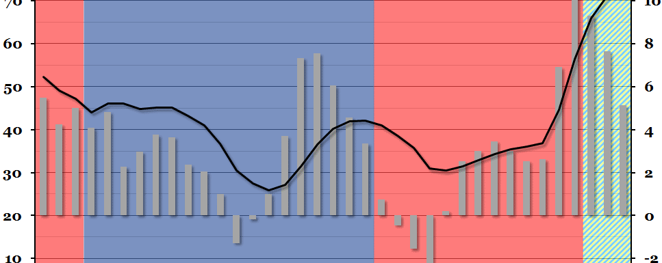 Public Sector Finances