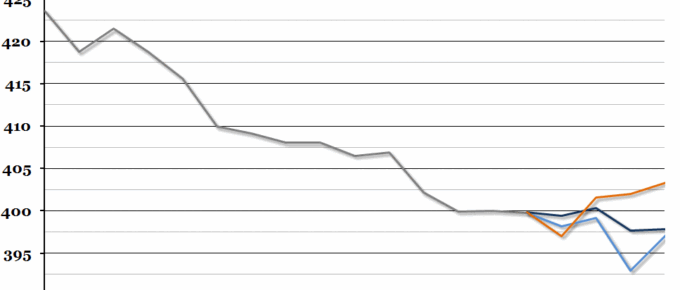UK Average Earnings Forecast