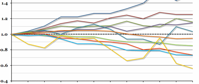 Historical Household Spending
