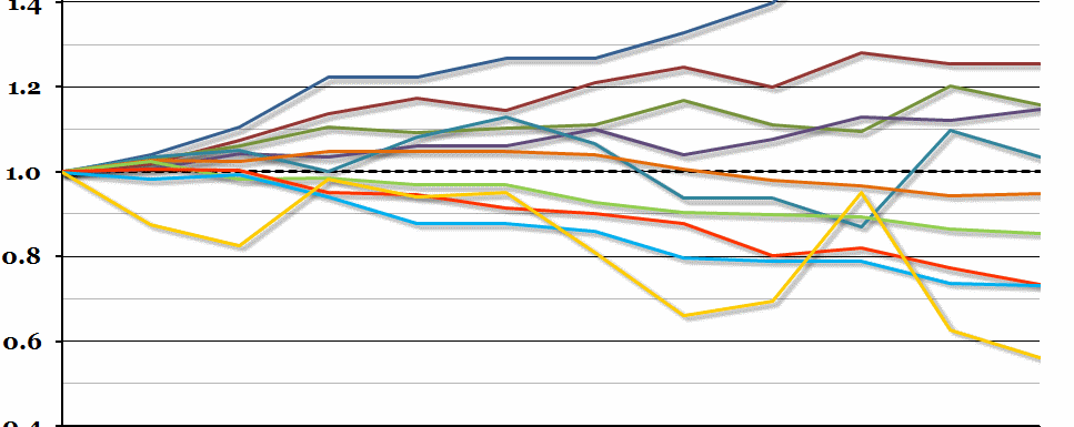 Historical Household Spending