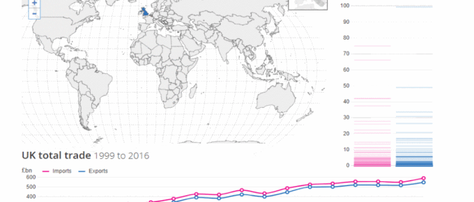 UK Trade with the World