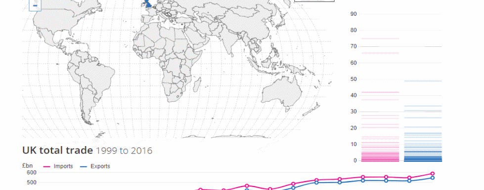 UK Trade with the World