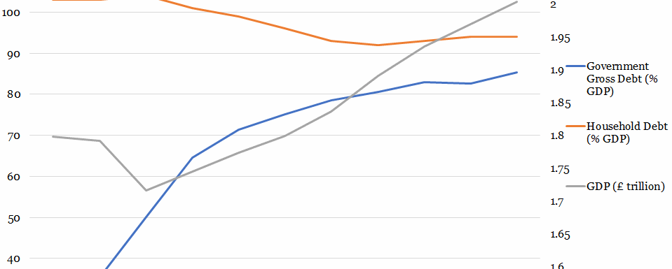 Government & Household Debt v.s. Population Density