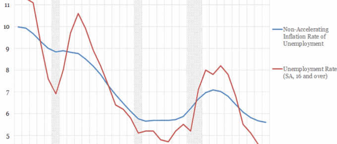 Historical Trends in UK Unemployment