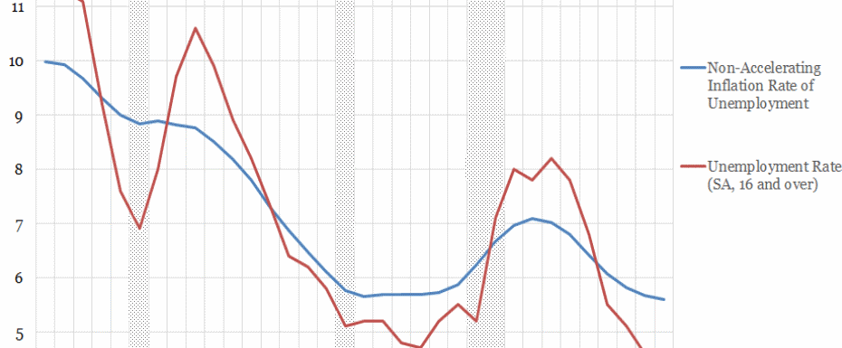 Historical Trends in UK Unemployment