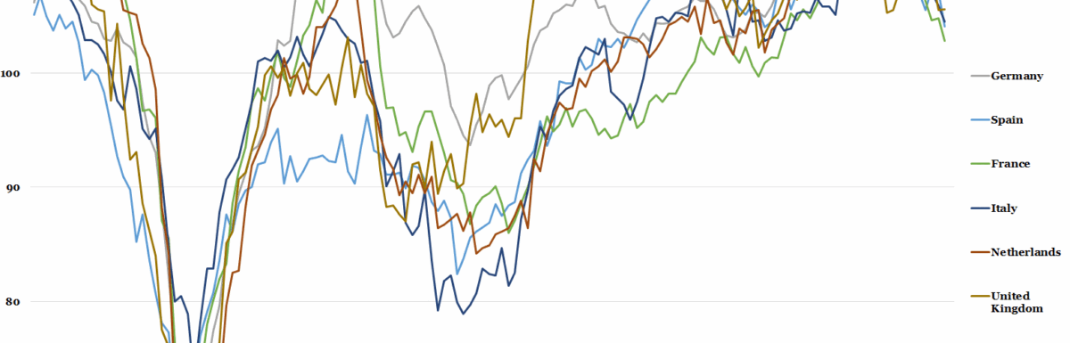 Economic Sentiment Index